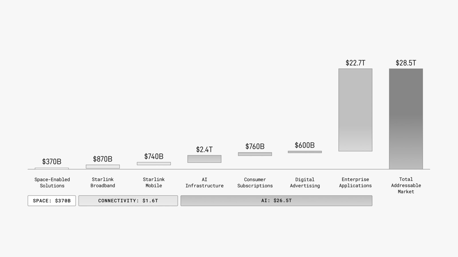 a02 businesstamchart