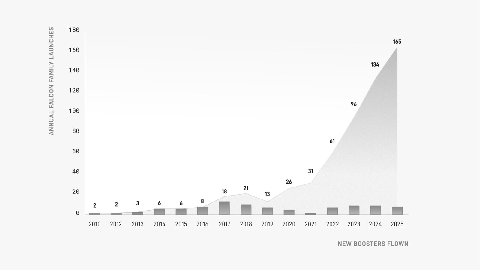 a05 boosterreusabilitychart
