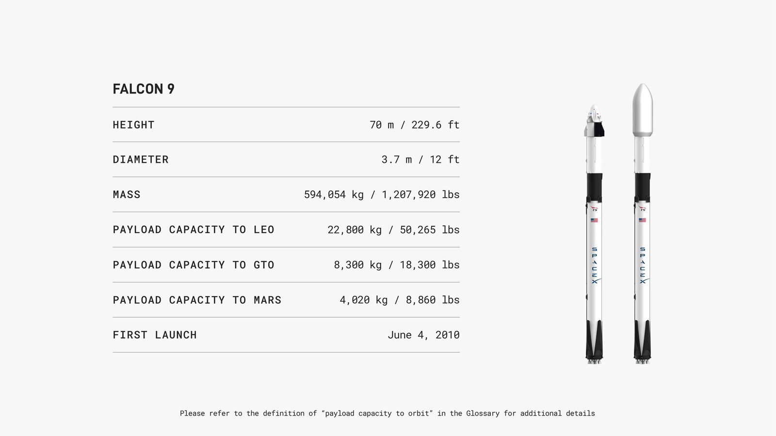 a12 falcon9overview